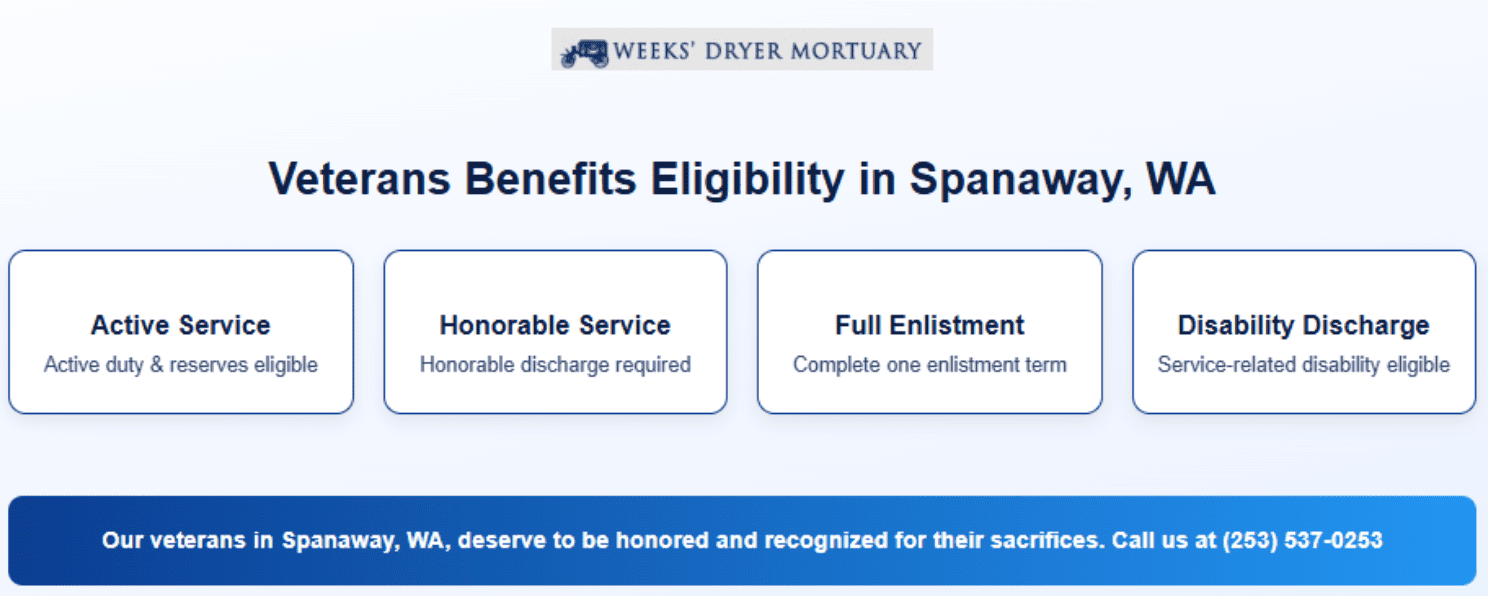 Veterans benefits eligibility guide from Spanaway, WA funeral home and cremations, outlining service and discharge criteria.